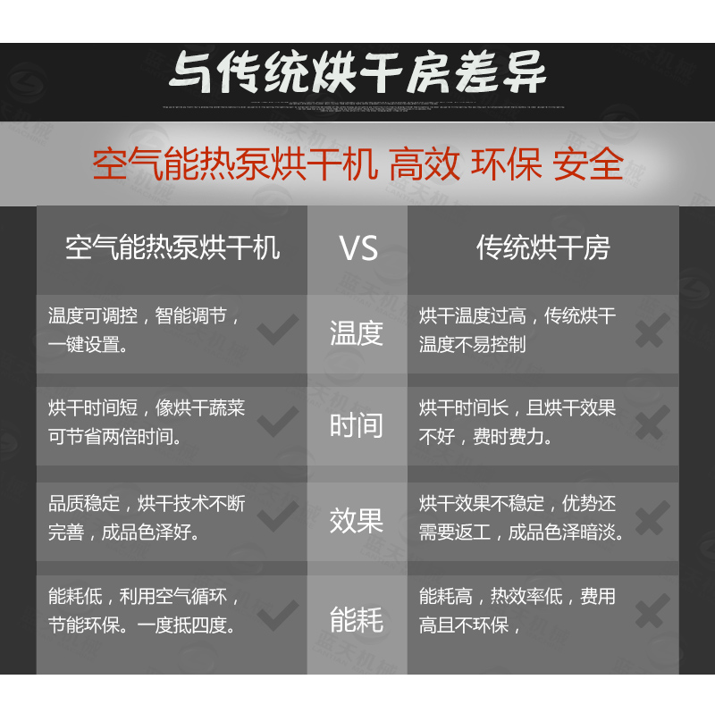 木材烘干機與傳統烘干房差異