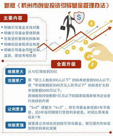 杭州市創(chuàng)業(yè)投資引導基金管理新政落地賦能項目投資與新質(zhì)生產(chǎn)力發(fā)展