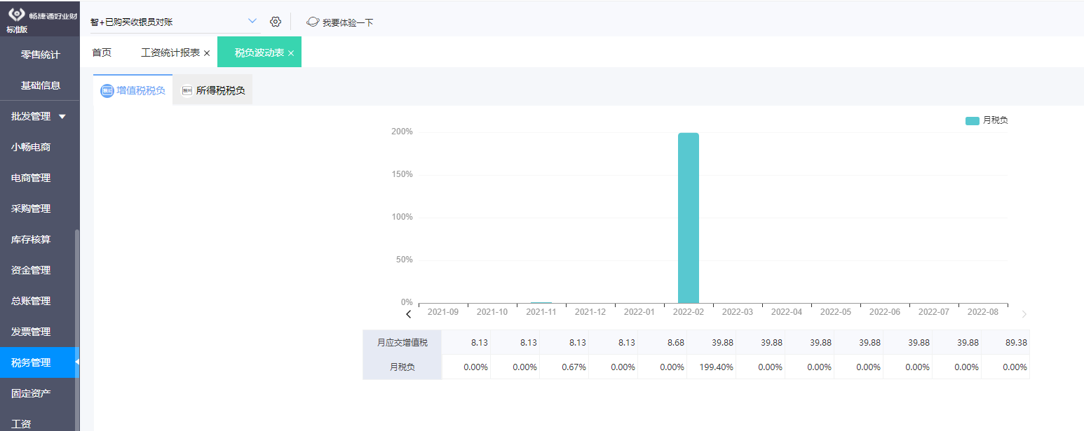 規(guī)范資金項目公開管理與資產(chǎn)管理的路徑探析