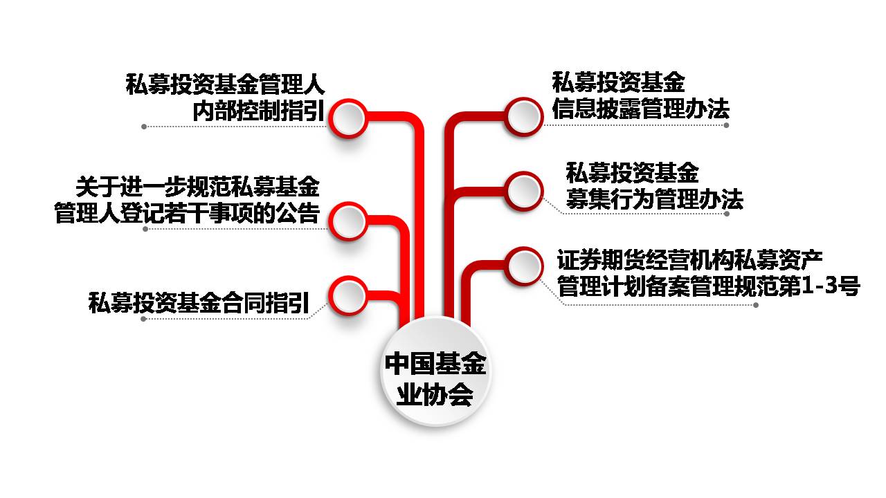 監(jiān)管風暴——裸泳之后的私募生存防線