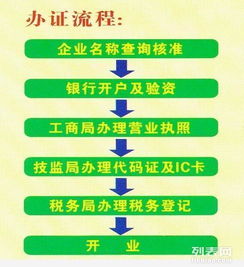 北京投資管理公司轉讓與工商注冊 最新市場價格與如何操作？
